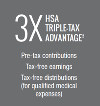 HSA Tripple-tax advantage