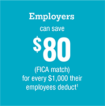 Employers can save $80 for every $1000 their employees deduct